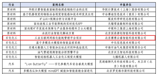 赛博云睿入选人工智能产业发展联盟(AIIA)《2024年人工智能先锋案例集》