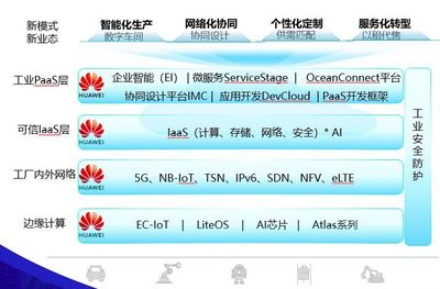 华为、TCL、研华们如何一步步建起他们的工业互联网宇宙?